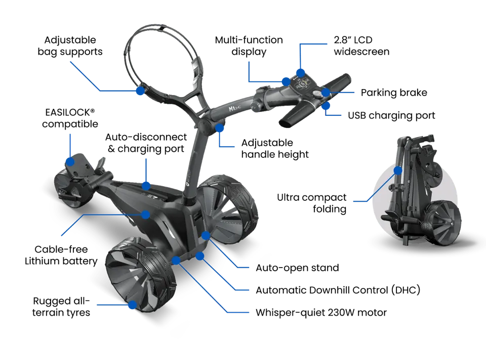 Motocaddy 2026 M1 DHC Standard Lithium Electric Golf Trolley - image 3