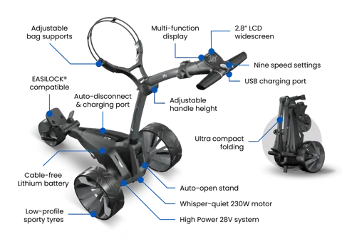 Motocaddy 2026 M1 Standard Lithium Electric Golf Trolley - image 3