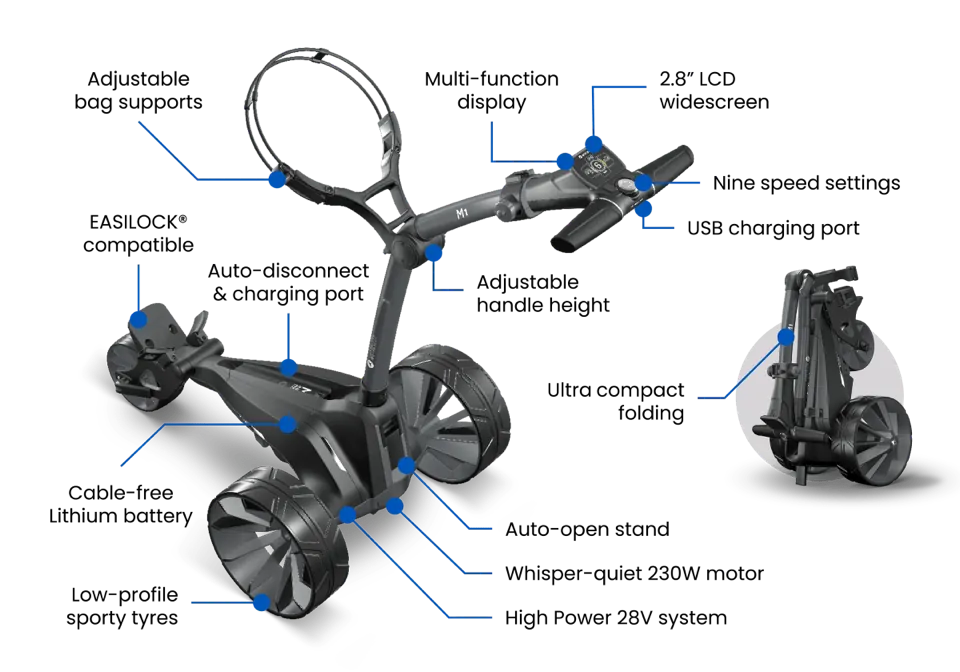 Motocaddy 2026 M1 Standard Lithium Electric Golf Trolley - image 3