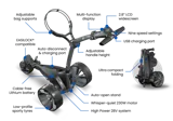 Motocaddy 2026 M1 Ultra Lithium Electric Golf Trolley - image 7